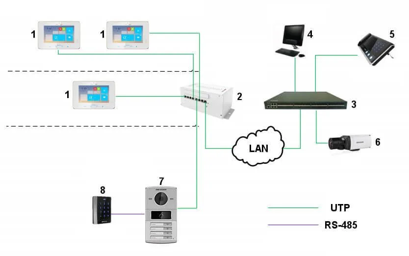 Hướng Dẫn Cài đặt Chuông Hình Ip Hikvision