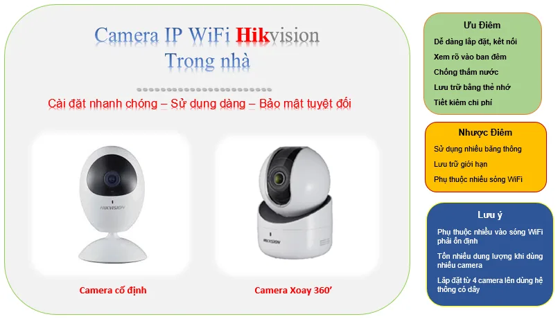 Báo Giá Hikvision 2021