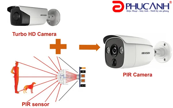 Cách Sử Dụng Camera Hikvision