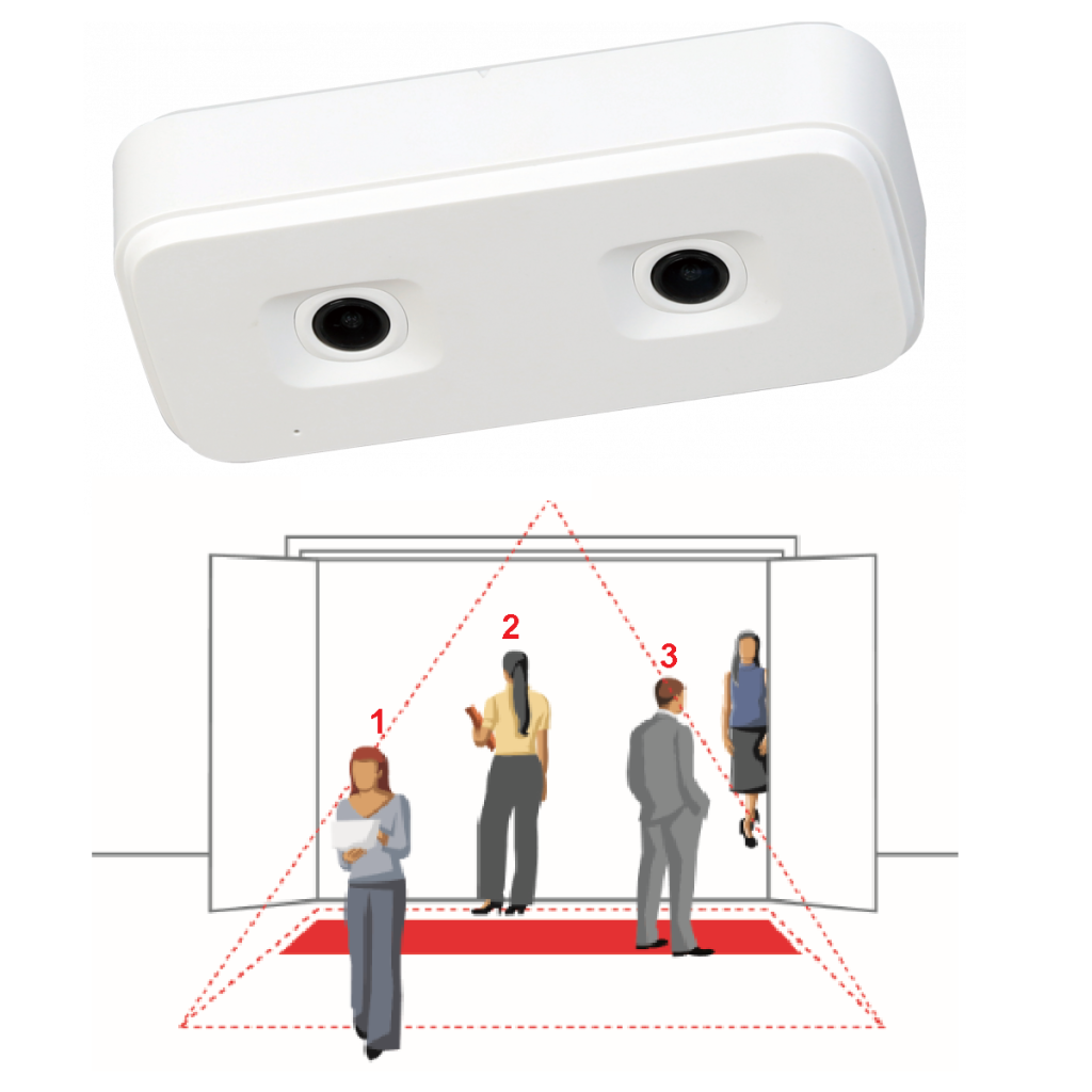 Camera đếm Người Hikvision