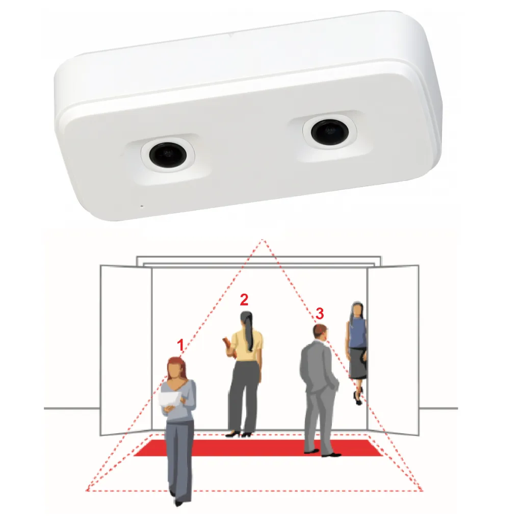Camera đếm Người Hikvision