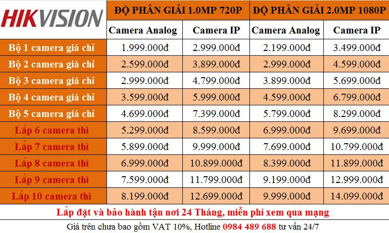 Camera Hikvision Ds 2ce16f1t It