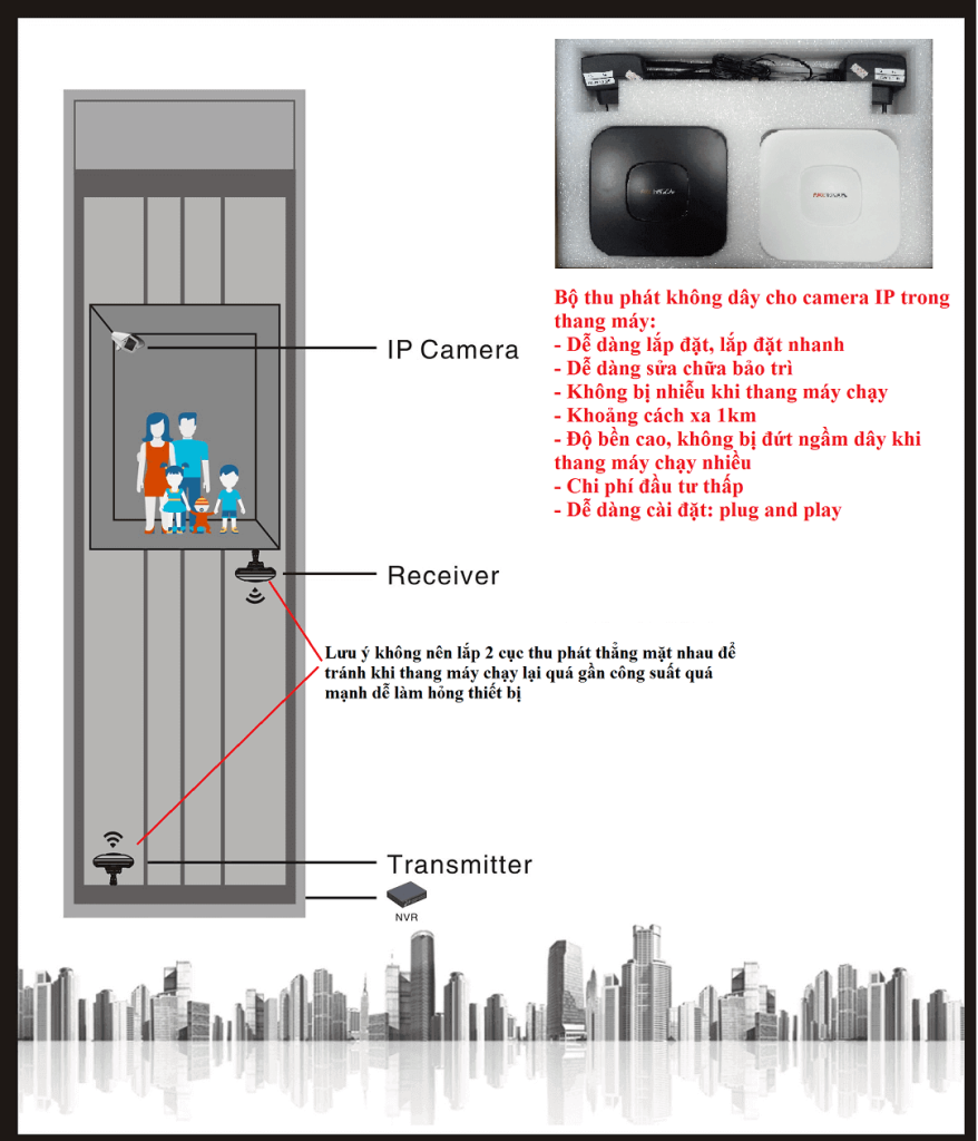 Camera Thang Máy Hikvision