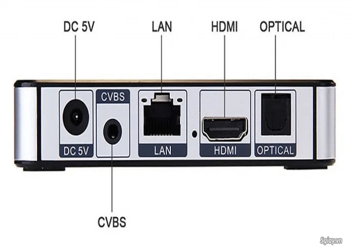 Cổng Cvbs