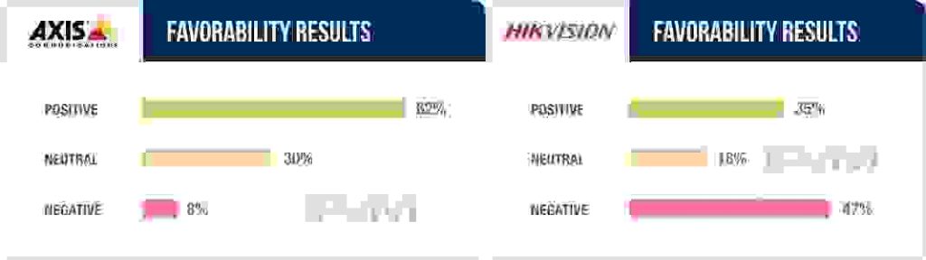 Hãng Hikvision