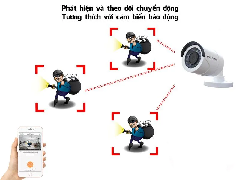 Camera Hikvision ngoài trời DS-2CE16D0T-IR-FULL HD1080-2.0MP - Chống nước IP66