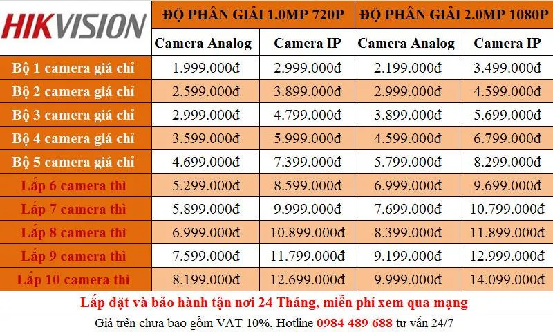 Camera IP hikvision DS-2CD1201-I5 50 Mét