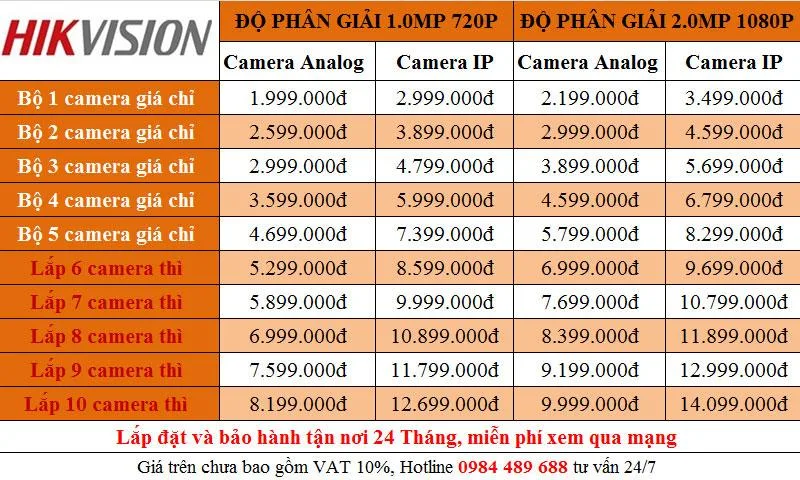 Camera IP hikvision DS-2CD1201-I5 50 Mét