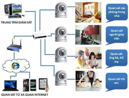 lắp camera kbvision