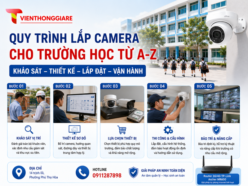 Quy trình lắp camera cho trường học từ khảo sát đến vận hành