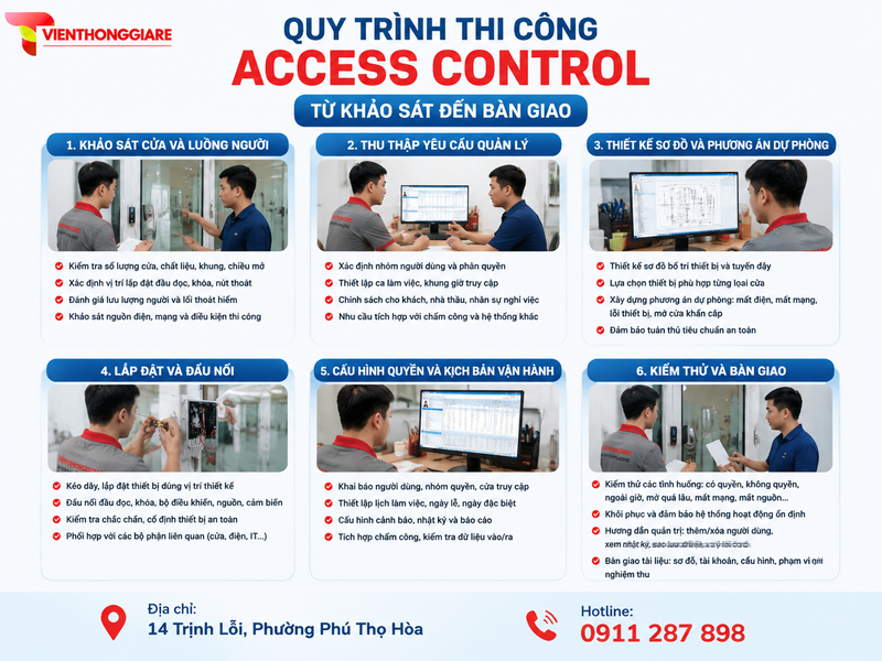 Quy trình thi công Access Control từ khảo sát đến bàn giao