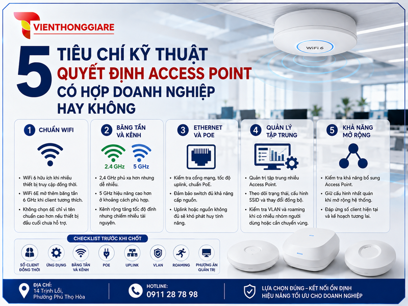 5 tiêu chí kỹ thuật quyết định Access Point có hợp doanh nghiệp hay không