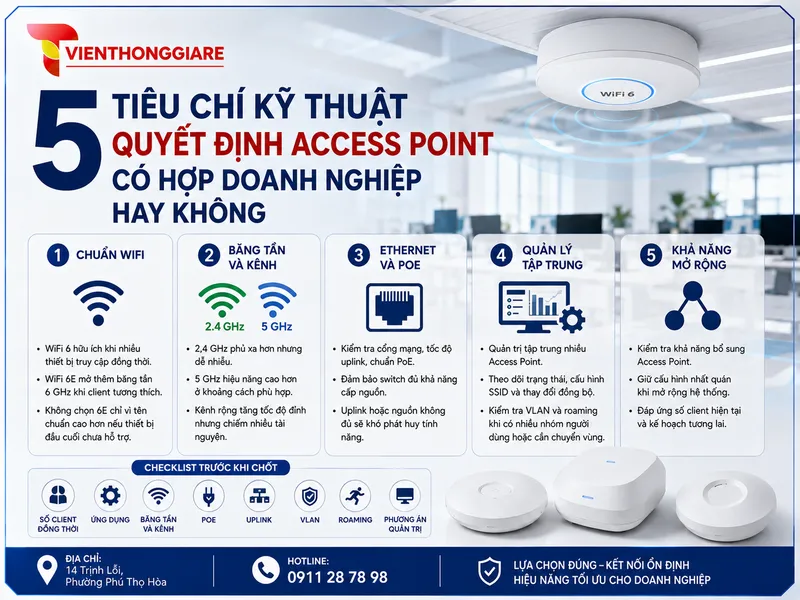 5 tiêu chí kỹ thuật quyết định Access Point có hợp doanh nghiệp hay không