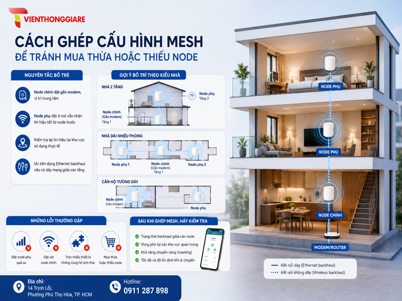 Cách ghép cấu hình Mesh để tránh mua thừa hoặc thiếu node