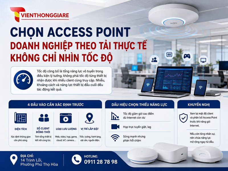 Chọn Access Point doanh nghiệp theo tải thực tế, không chỉ nhìn tốc độ