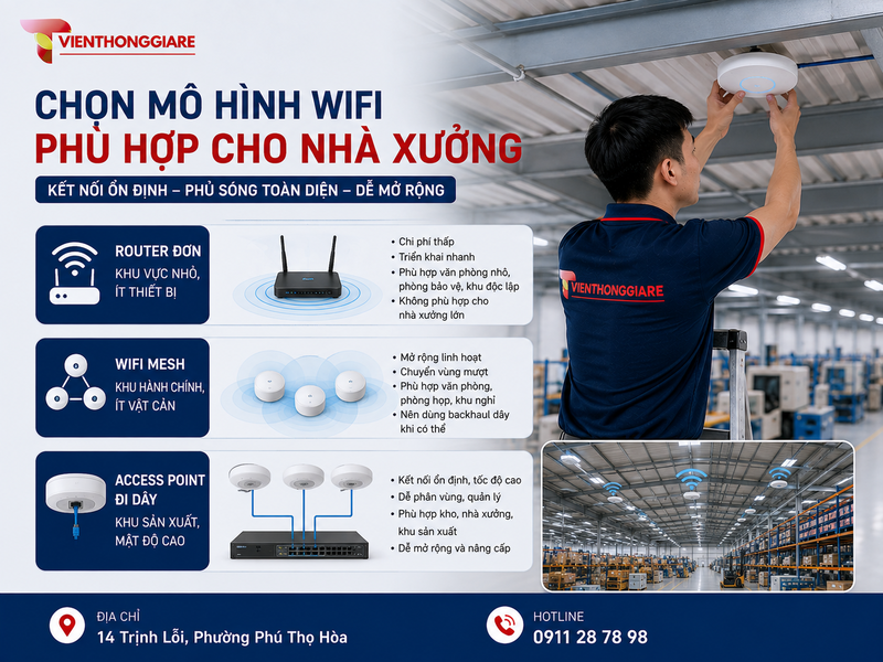 Chọn mô hình wifi phù hợp cho từng loại nhà xưởng