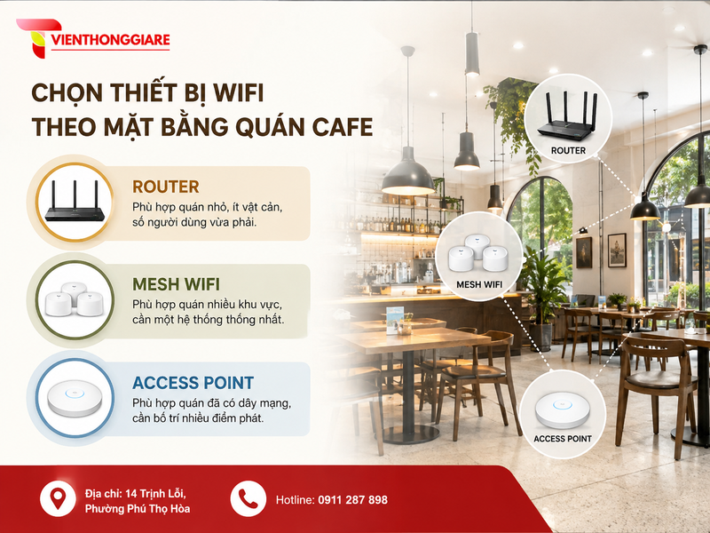 Chọn router, Mesh hay Access Point theo mặt bằng quán