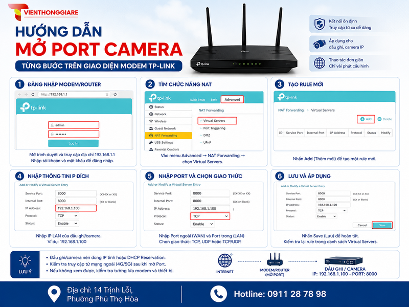 Hướng dẫn mở Port camera trên modem/router theo từng bước