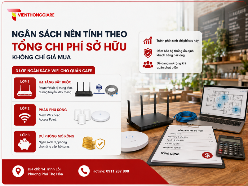 Ngân sách nên tính theo tổng chi phí sở hữu, không chỉ giá mua
