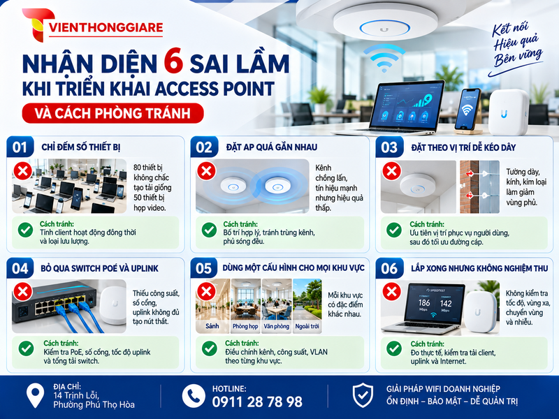 Nhận diện 6 sai lầm khi triển khai Access Point và cách phòng tránh