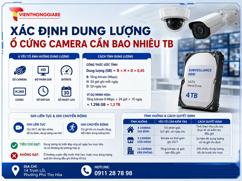 Xác định dung lượng ổ cứng camera cần bao nhiêu TB