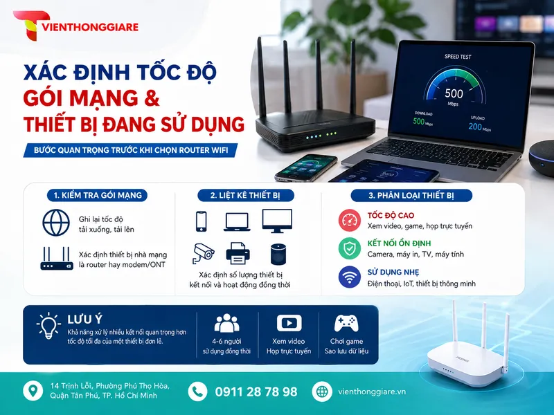 Xác định tốc độ gói mạng và thiết bị đang sử dụng